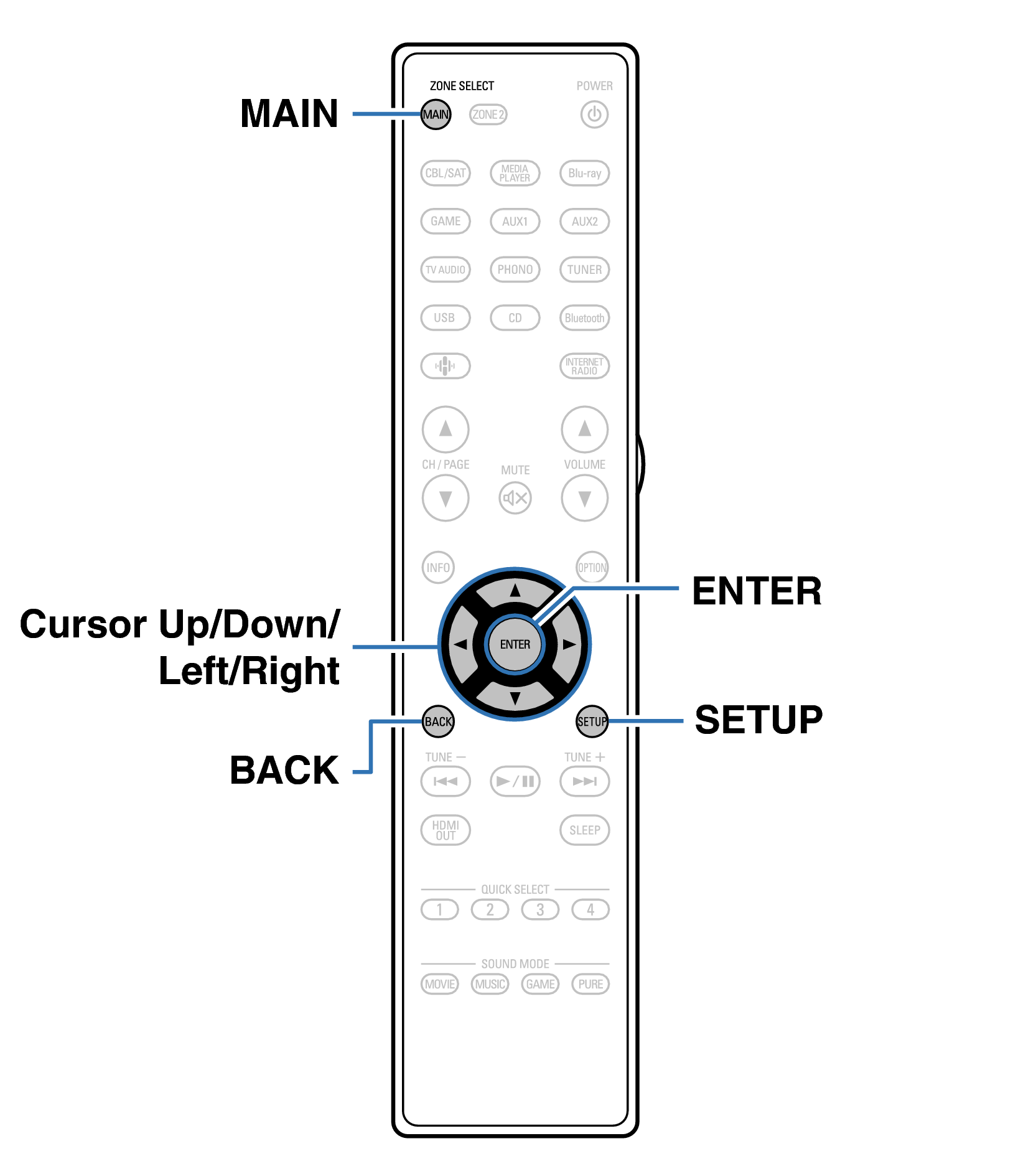 Ope Menu RC1262